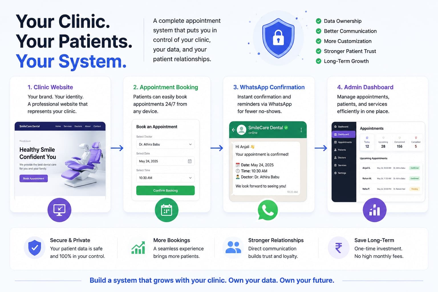 Why Clinics Should Consider Owning Their Appointment System